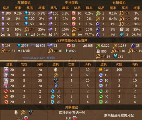 扭蛋机奖池最新爆料,神秘大奖等你来拿！  第2张